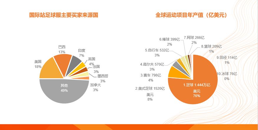 这一类目将迎来全年商机峰值，准备面对疾风吧！