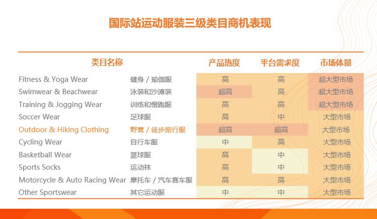 这一类目将迎来全年商机峰值，准备面对疾风吧！