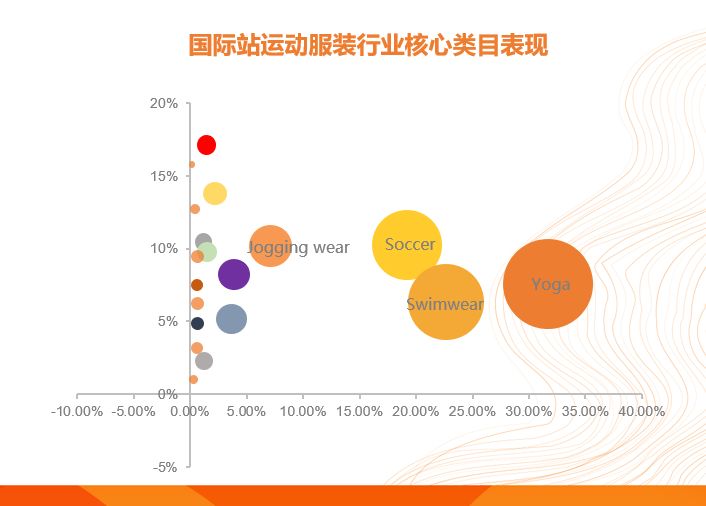 这一类目将迎来全年商机峰值，准备面对疾风吧！