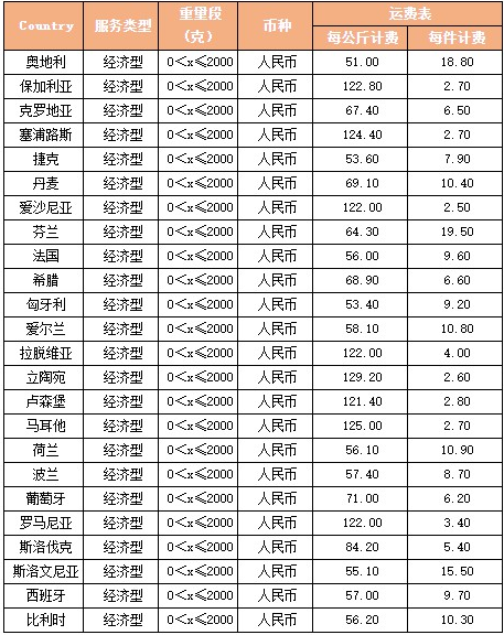 28家跨境电商企业获融超214亿元，敦煌网对部分新西兰进口订单代收15%商品及服务税