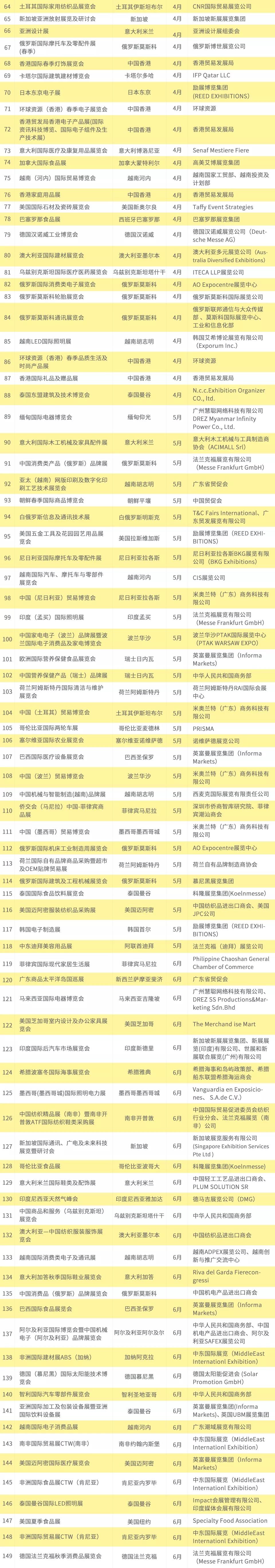 实用收藏！2020年393场境外展会抢先知