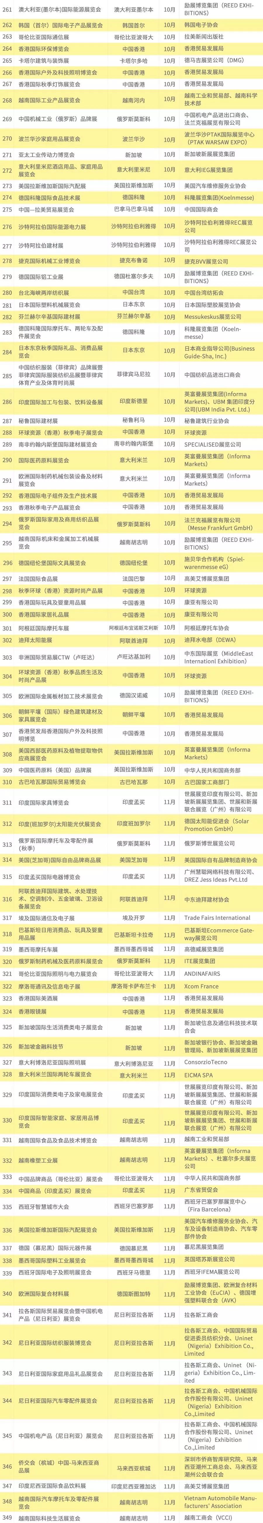 实用收藏！2020年393场境外展会抢先知