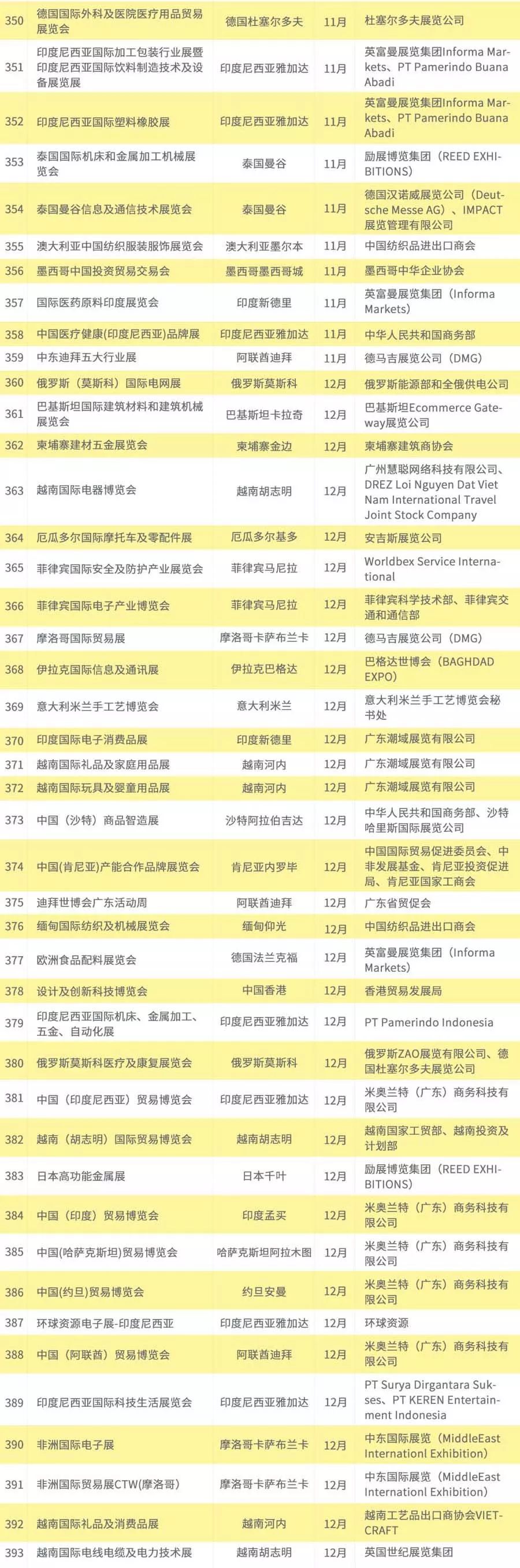 实用收藏！2020年393场境外展会抢先知