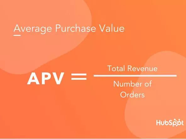 卖家如何提升订单客户的生命周期