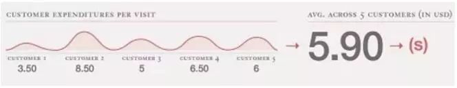 卖家如何提升订单客户的生命周期
