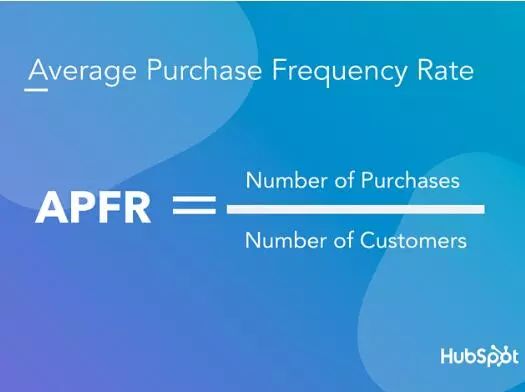 卖家如何提升订单客户的生命周期