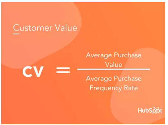 卖家如何提升订单客户的生命周期