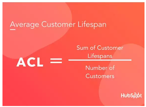 卖家如何提升订单客户的生命周期