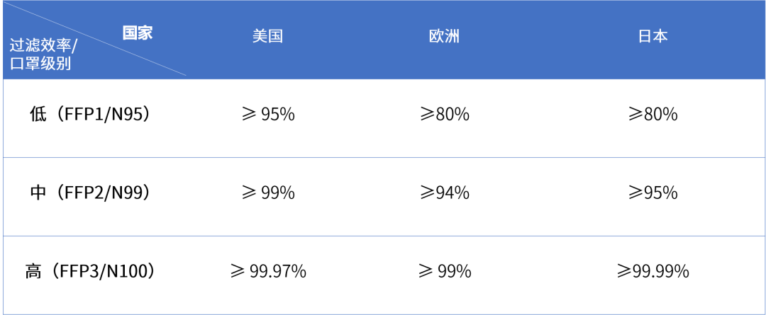 传染病毒引发医疗品热度，囤积口罩时别碰Amazon Business品类合规红线！