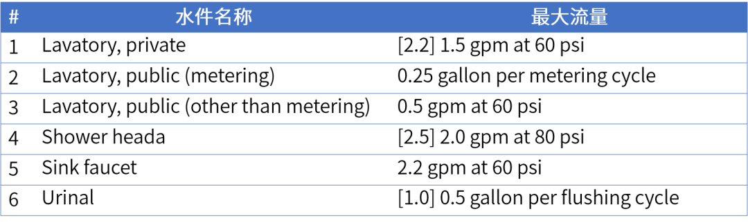 传染病毒引发医疗品热度，囤积口罩时别碰Amazon Business品类合规红线！
