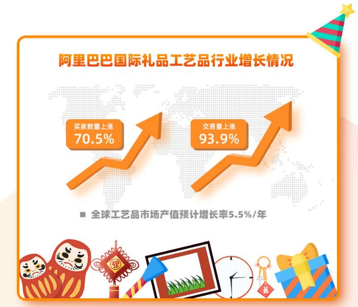 注意！这一行业买家数上涨70%，交易量上涨90%以上！