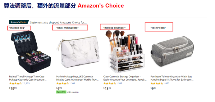 亚马逊新品listing如何布局流量4大入口