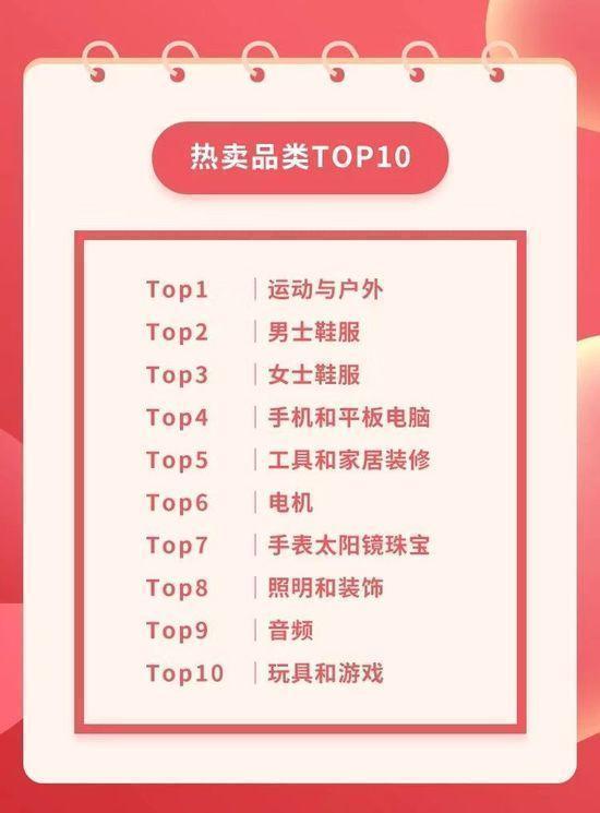 Lazada越南站年货节收官 充电宝居热卖单品榜TOP1