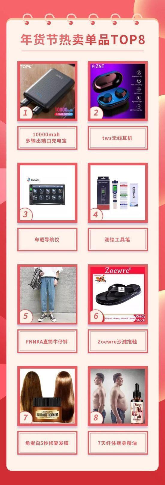 Lazada越南站年货节收官 充电宝居热卖单品榜TOP1