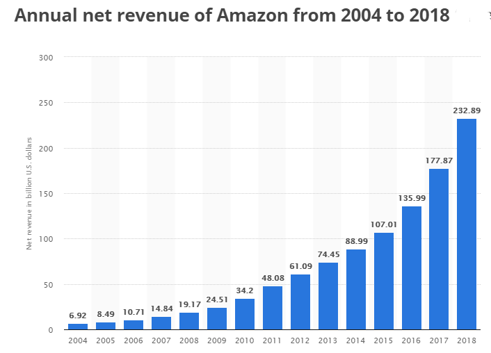 亚马逊和eBay怎么选?全面分析平台费用、市场规模、卖家工具……