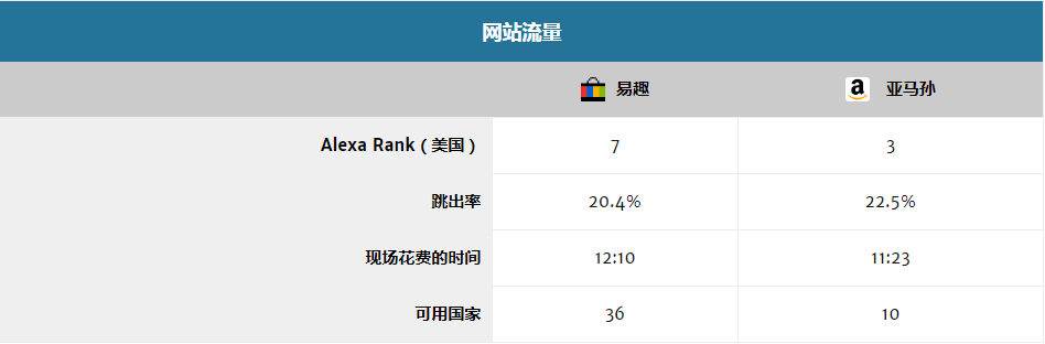 亚马逊和eBay怎么选?全面分析平台费用、市场规模、卖家工具……