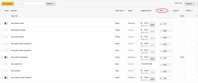 支招亚马逊小白：如何让亚马逊广告ACoS值降低？