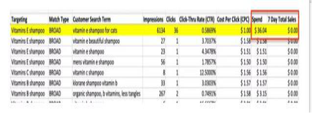 支招亚马逊小白：如何让亚马逊广告ACoS值降低？
