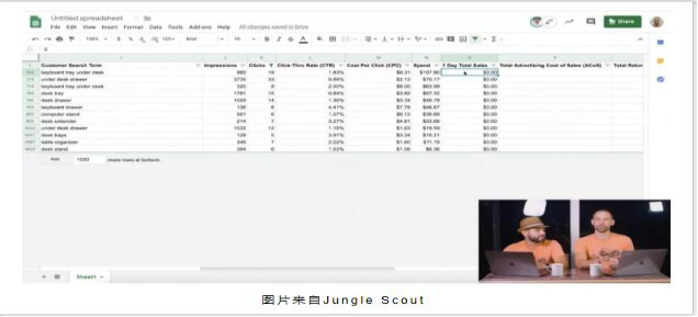 支招亚马逊小白：如何让亚马逊广告ACoS值降低？