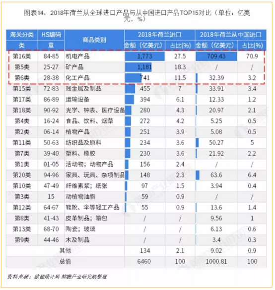 重磅！亚马逊荷兰站全球开放，卖家入场干货提前分享！