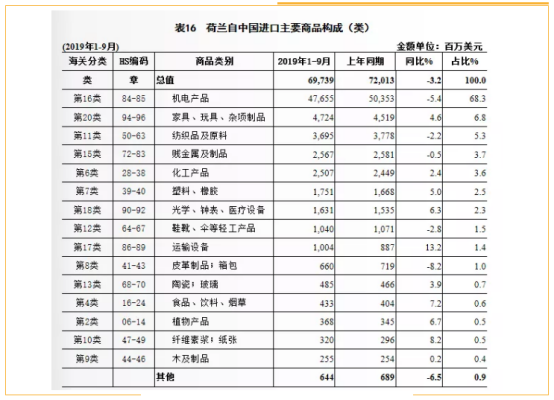 重磅！亚马逊荷兰站全球开放，卖家入场干货提前分享！