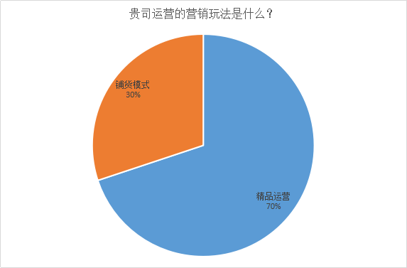 观察：2019跨境电商铺货模式依旧坚挺，2020独立站玩法将升级