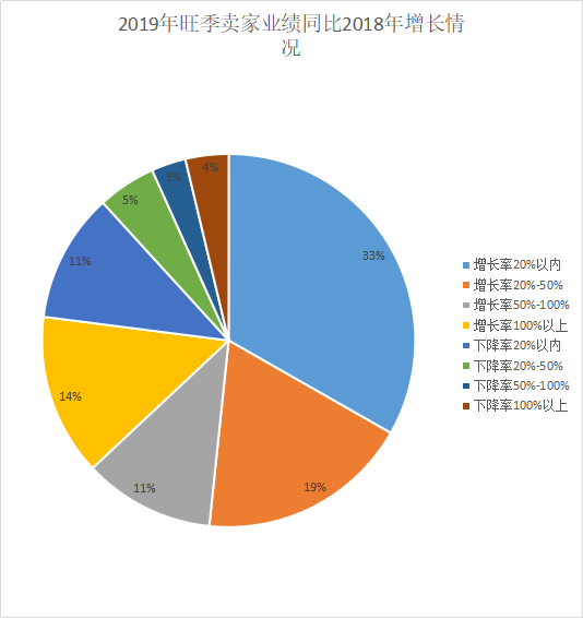 观察：2019跨境电商铺货模式依旧坚挺，2020独立站玩法将升级