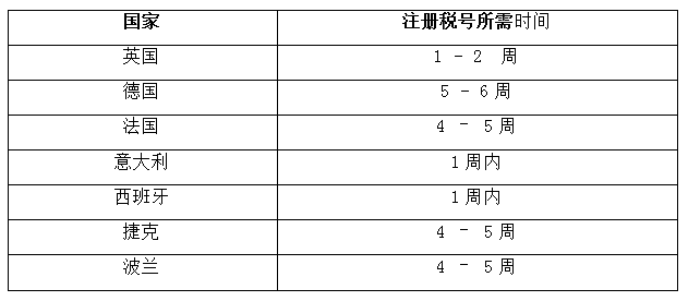 税号注册定期申报全流程——选择Taxually准没错！