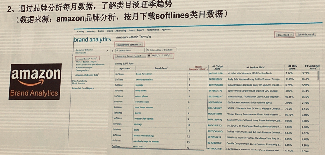 亚马逊Fashion类目数据化选品“六部曲”