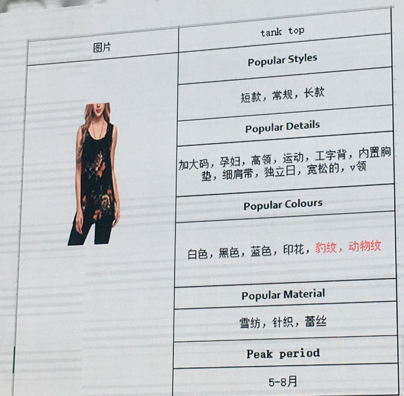 亚马逊Fashion类目数据化选品“六部曲”