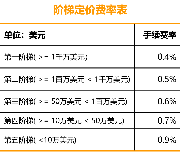 亚马逊新鲜事|美国日本站费用变更了！阿联酋开广告了！姐夫拜访印度了...