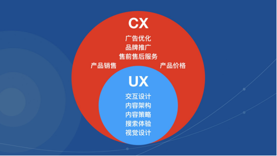 学会这5个增长营销技能，2020助你生意再上一层楼