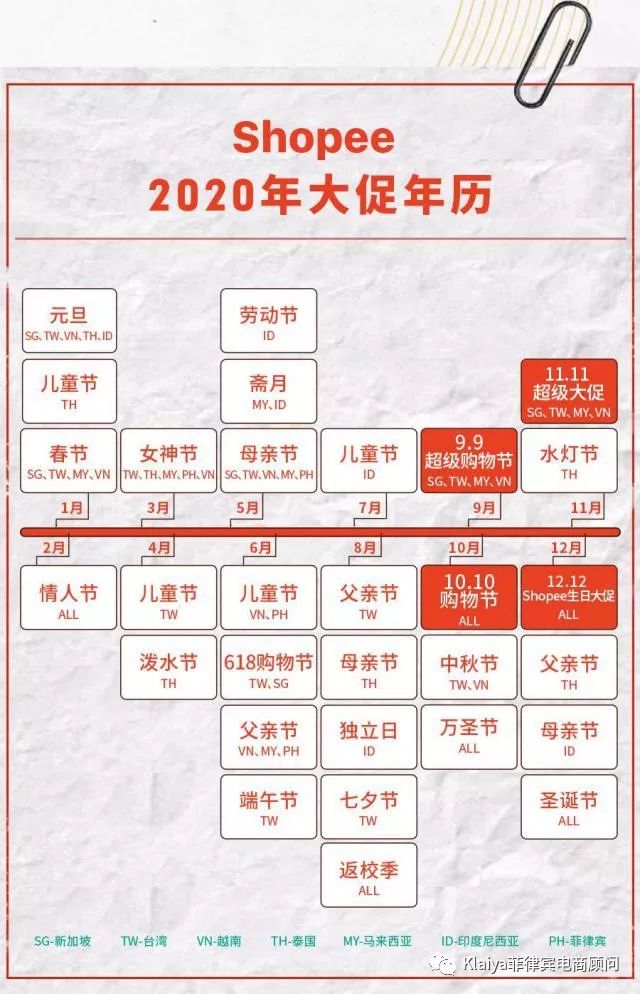 2020 Shopee大促年历来了！快来收藏！