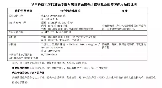 縱騰集團捐贈20萬只口罩，并開通海外捐贈物資物流通道