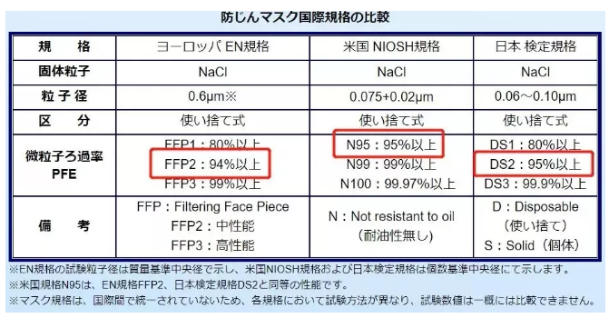 縱騰集團捐贈20萬只口罩，并開通海外捐贈物資物流通道
