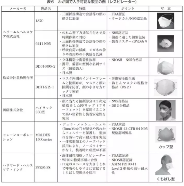 縱騰集團捐贈20萬只口罩，并開通海外捐贈物資物流通道