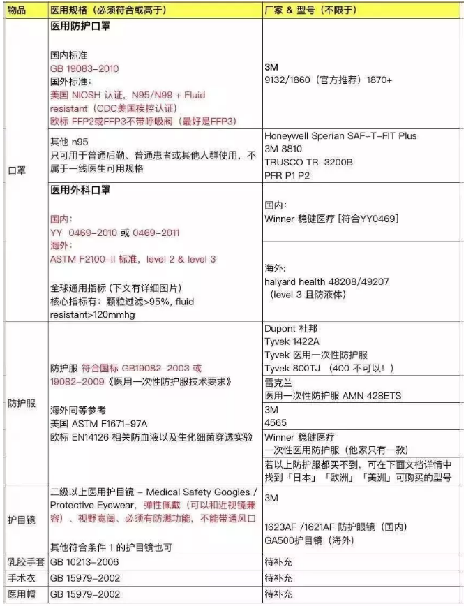 縱騰集團捐贈20萬只口罩，并開通海外捐贈物資物流通道