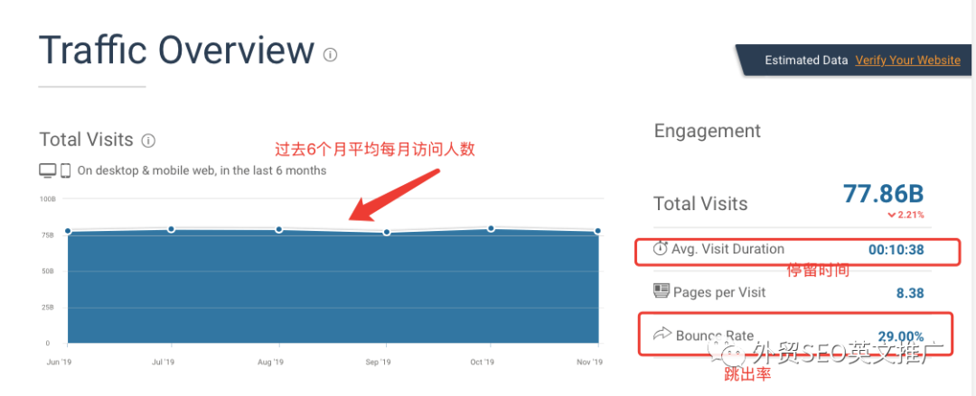 如何使用SimilarWeb分析网站数据(最新版免费教程)