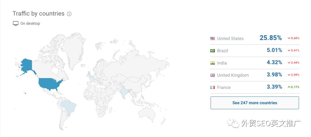 如何使用SimilarWeb分析网站数据(最新版免费教程)