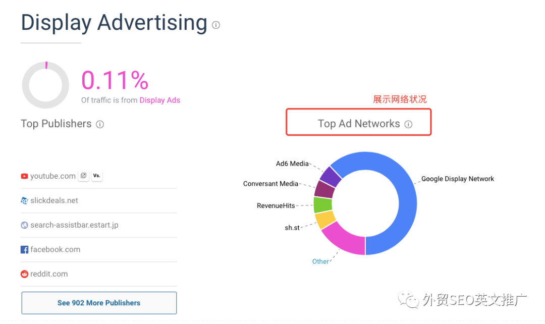如何使用SimilarWeb分析网站数据(最新版免费教程)