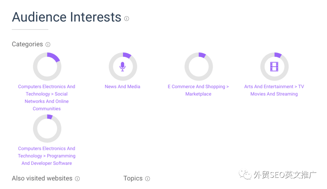 如何使用SimilarWeb分析网站数据(最新版免费教程)