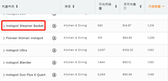 垂直类目快速拓品的四大花式玩法