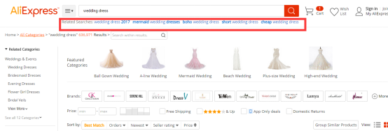 IMCART：独立站的关键词设置技巧，你知道多少？