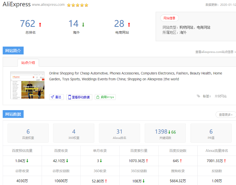 2020年如何做好速卖通-思路篇