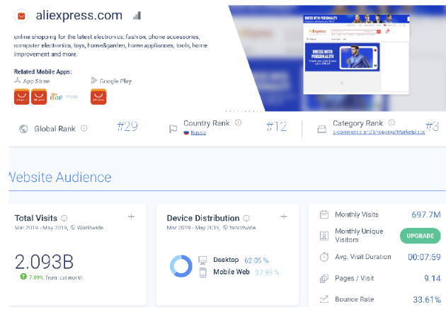 2020年如何做好速卖通-思路篇