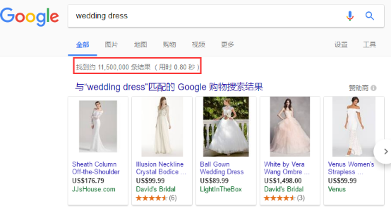 IMCART：独立站的关键词设置技巧，你知道多少？