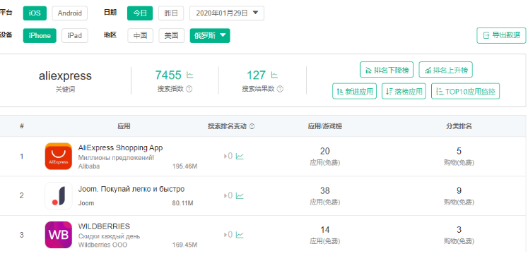 2020年如何做好速卖通-思路篇