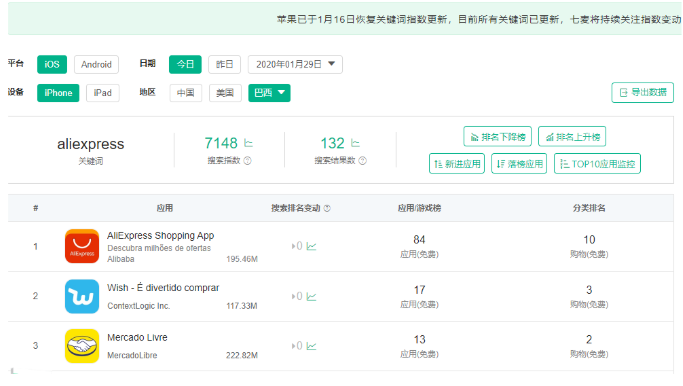 2020年如何做好速卖通-思路篇