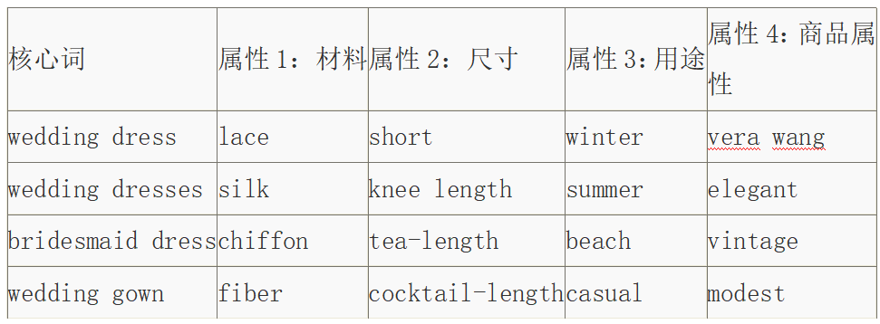IMCART：独立站的关键词设置技巧，你知道多少？