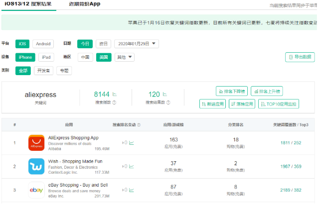 2020年如何做好速卖通-思路篇
